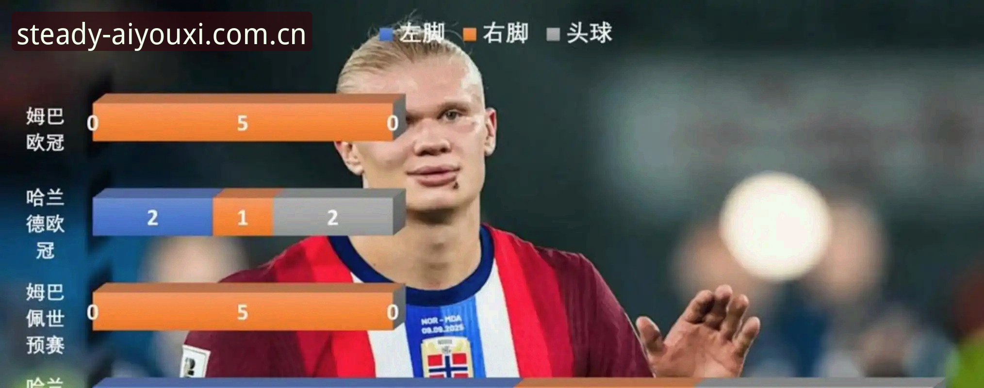 哈兰德中框背后，世界杯实时比分正确打开方式教程